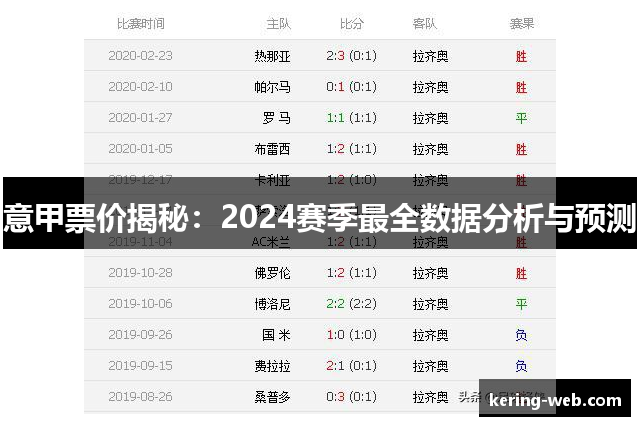 意甲票价揭秘：2024赛季最全数据分析与预测