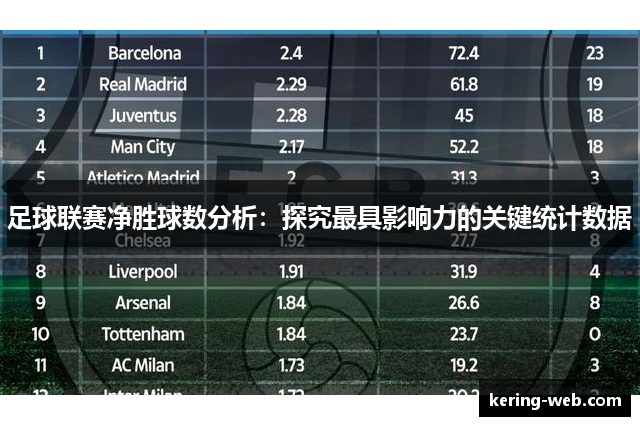足球联赛净胜球数分析：探究最具影响力的关键统计数据