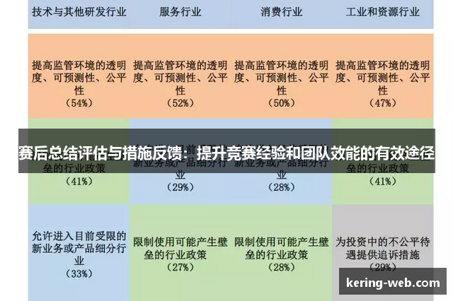 赛后总结评估与措施反馈：提升竞赛经验和团队效能的有效途径