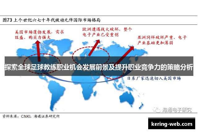 探索全球足球教练职业机会发展前景及提升职业竞争力的策略分析