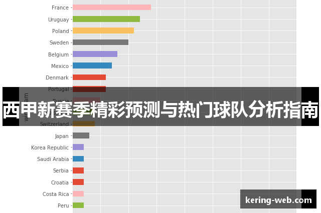 西甲新赛季精彩预测与热门球队分析指南