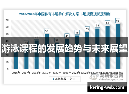 游泳课程的发展趋势与未来展望