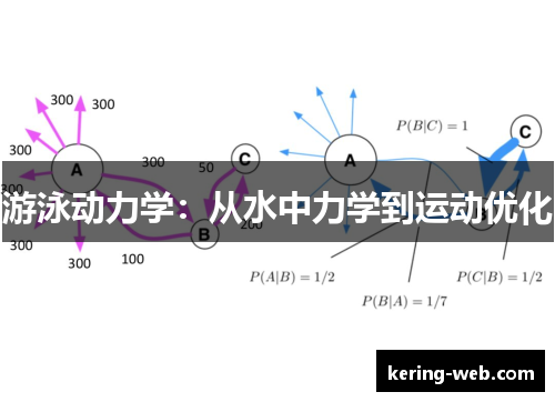 游泳动力学：从水中力学到运动优化